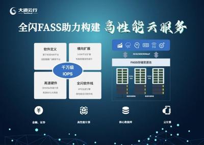 亿联凯泰基金战略投资TaoCloud，深度布局软件定义存储新赛道