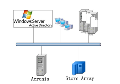钛备份软件 深圳备份解决方案的核心力量与总代理商的专业价值