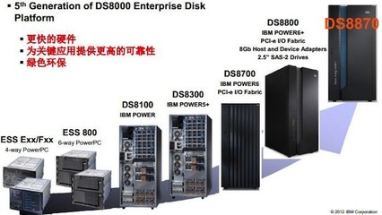 IBM高端存储的前世今生与市场表现 存储软件篇