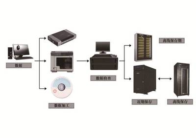 同方光盘亮相全球智博会，软件定义存储引领数据未来