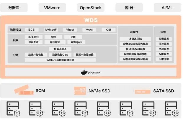 2023爱分析·软件定义存储厂商全景报告 存储软件引领数字化转型新浪潮